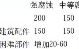 陇南安特佳耐固防腐带您了解耐腐蚀涂层防护机理与涂层钢腐蚀破坏原因及防护